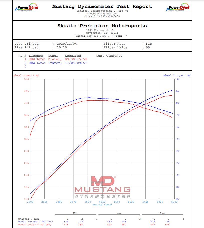 2008-2015 Cadillac CTS-V LSA Intercooler Brick