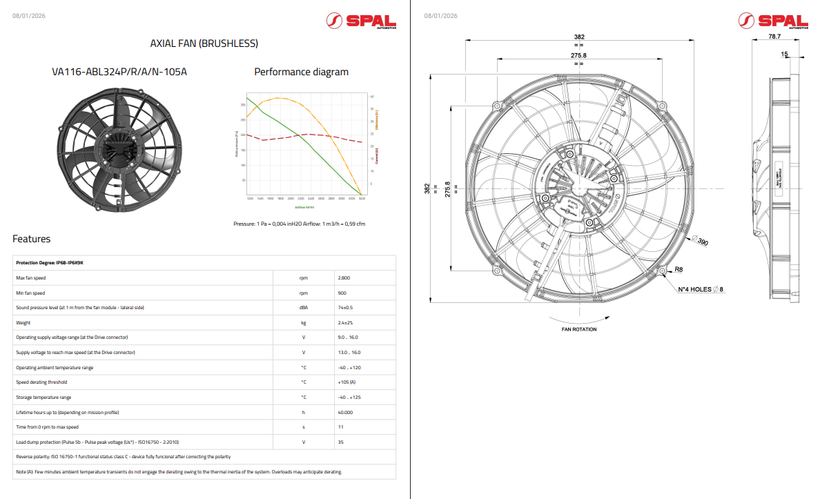 PWR - Spal Brushless PWM Fans – PWR Advanced Cooling Technology USA