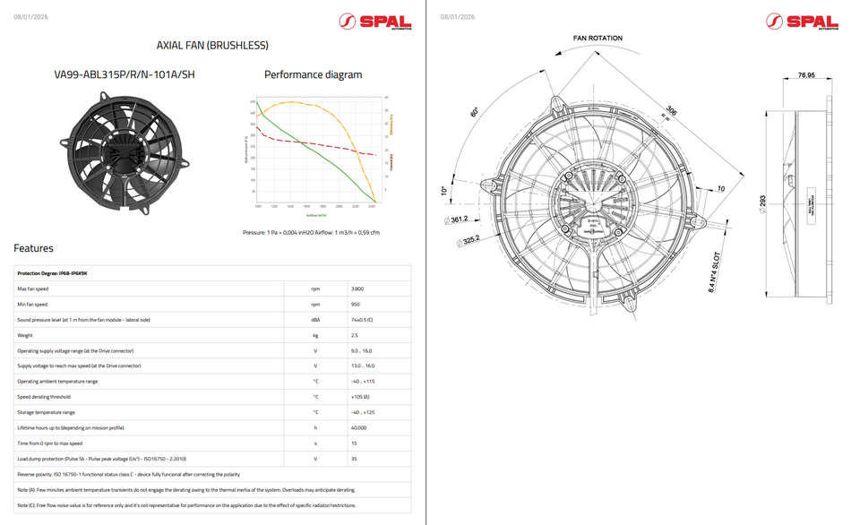 Spal Brushless PWM Fans