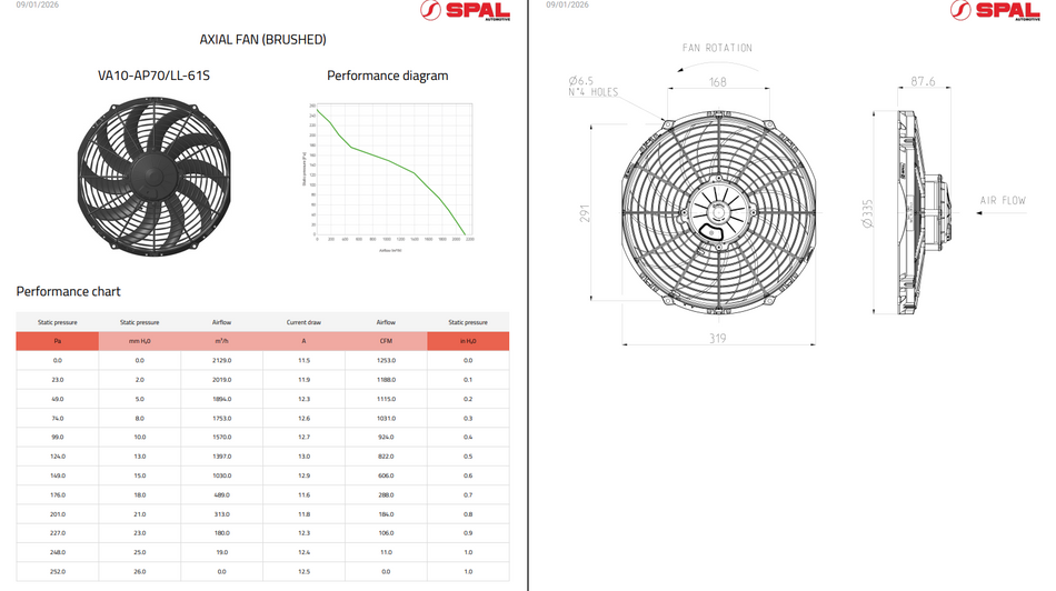 Spal Medium Profile High Perfomance Brushed Fans