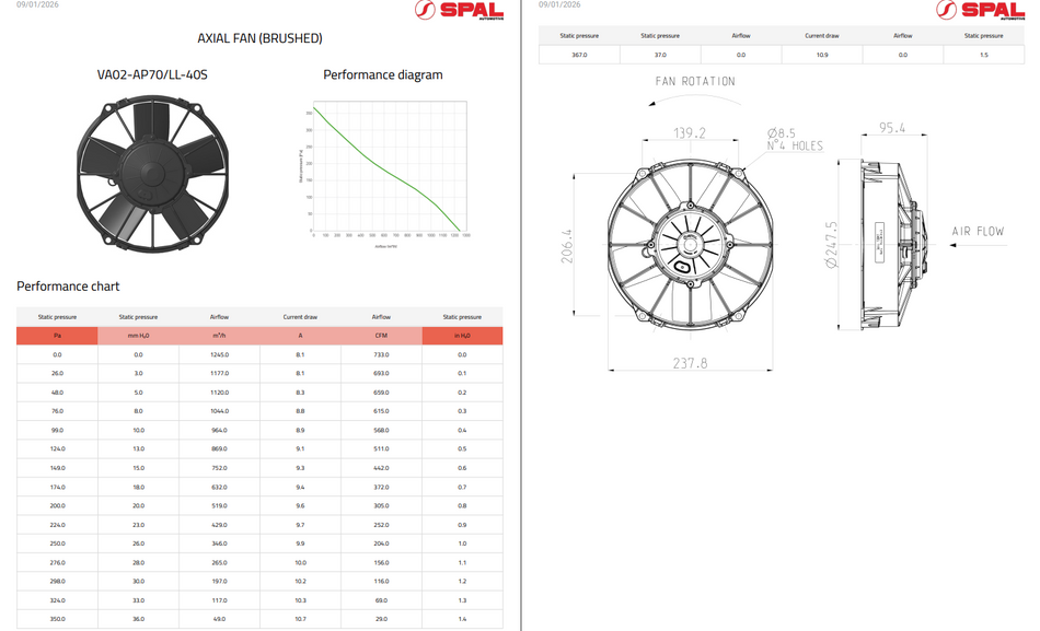 Spal High Performance Paddle Blade Brushed Fans